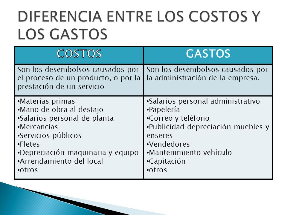 Contabilizar dietas y gastos de viaje